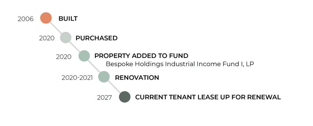 16360 Table Mountain Parkway Timeline